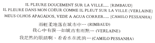 Il pleure doucement sur la ville... (Rimbaud); Il pleure dans mon coeur comme il pleut sur la ville (Verlaine); Meus olhos apagados, vede a água a correr... (Camilo Pessanha)